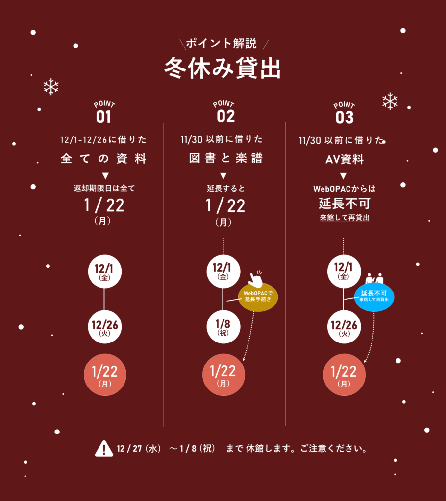 冬休み貸出