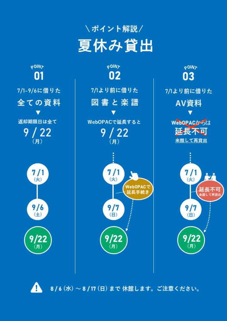 夏休み貸出