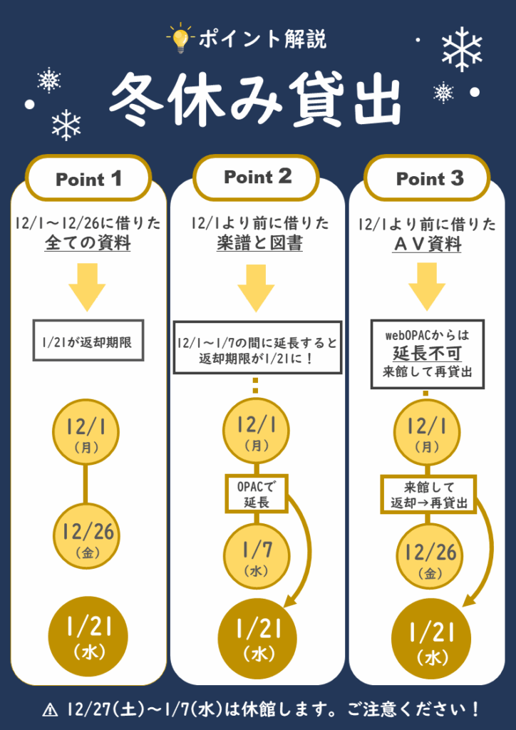 冬休み貸出