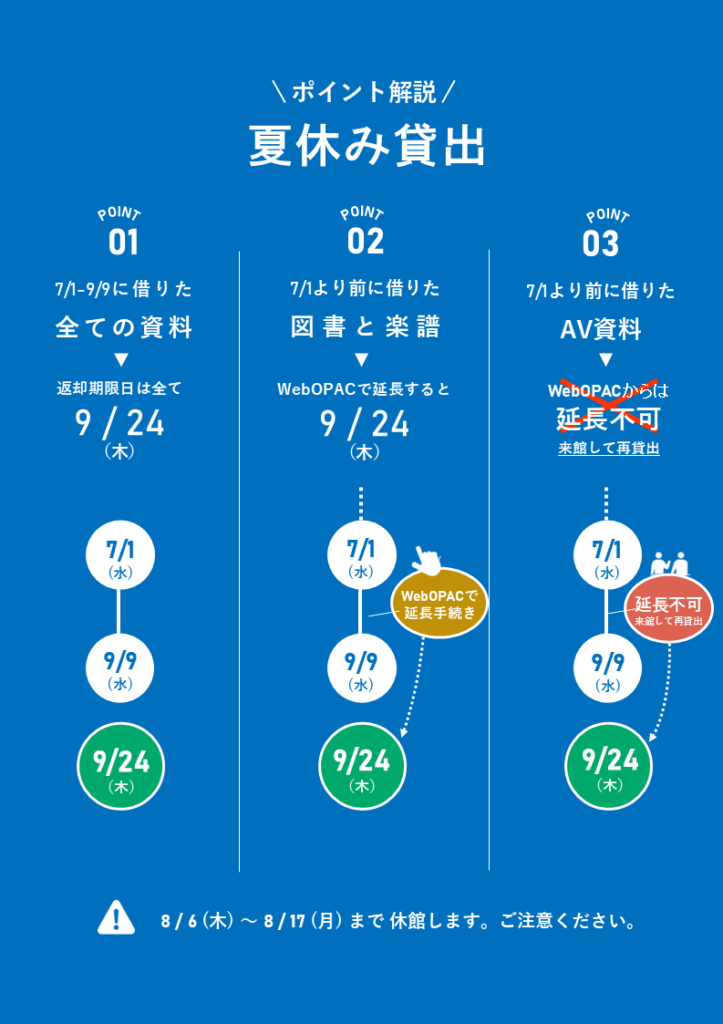 夏休み貸出